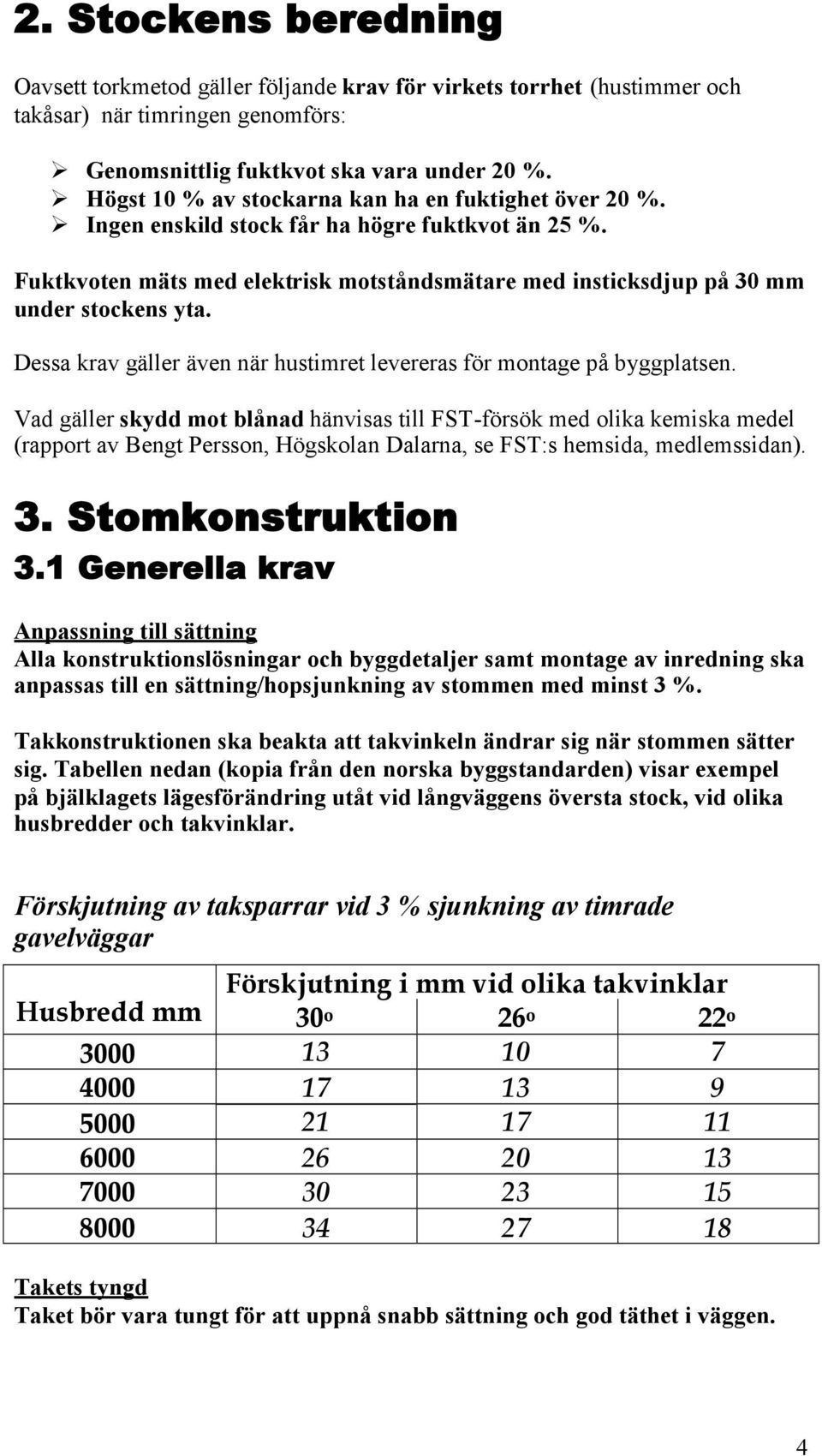 Dessa krav gäller även när hustimret levereras för montage på byggplatsen.