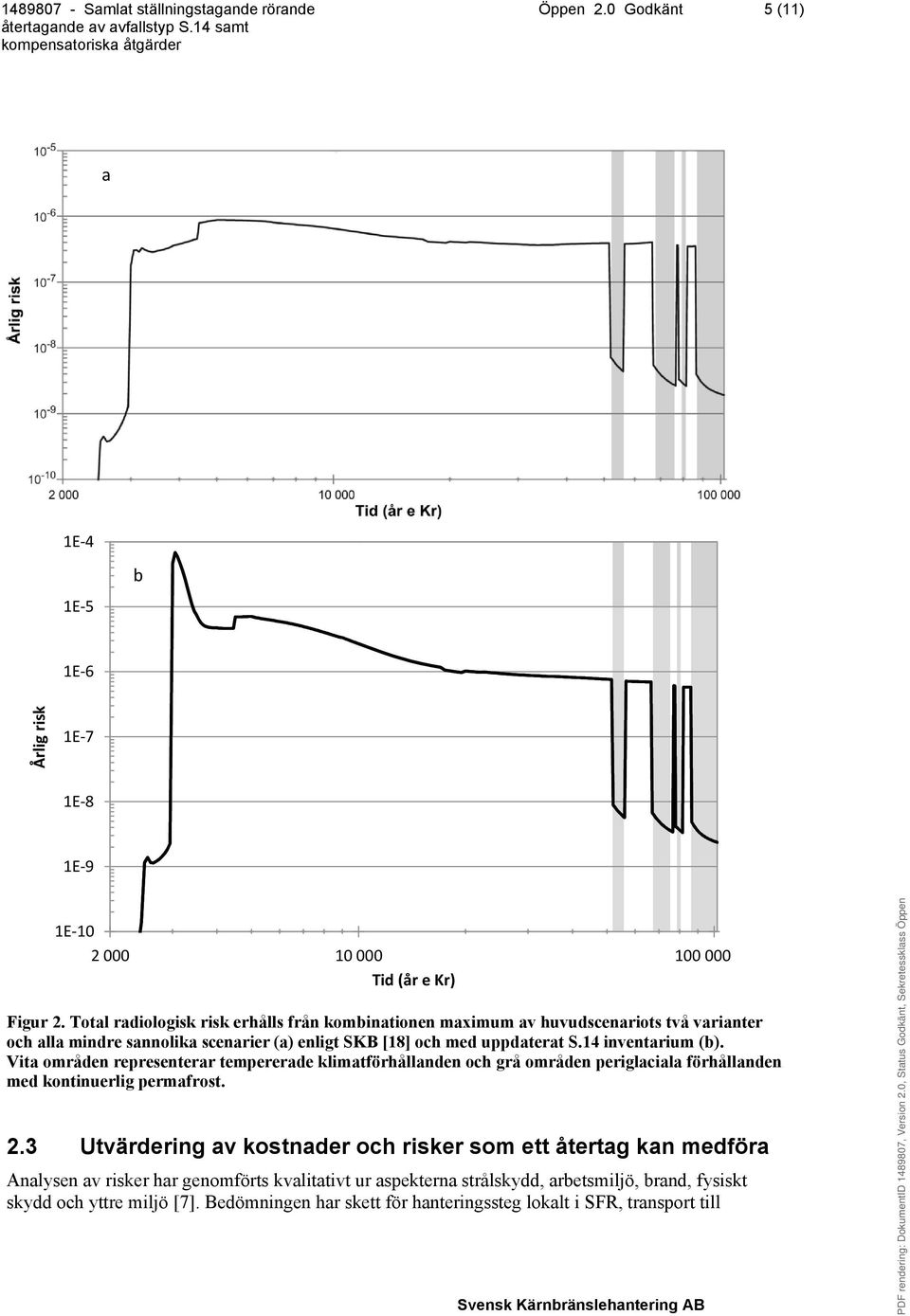 14 inventarium (b). Vita områden representerar tempererade klimatförhållanden och grå områden periglaciala förhållanden med kontinuerlig permafrost. 2.