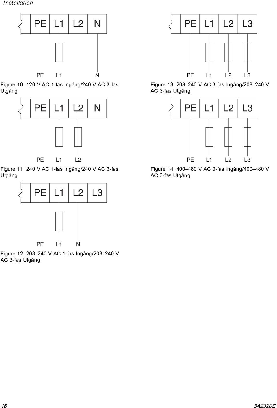 Figure 11 240 V AC 1-fas Ingång/240 V AC 3-fas Utgång PE L1 L2 L3 Figure 14 400 480 V AC 3-fas Ingång/400