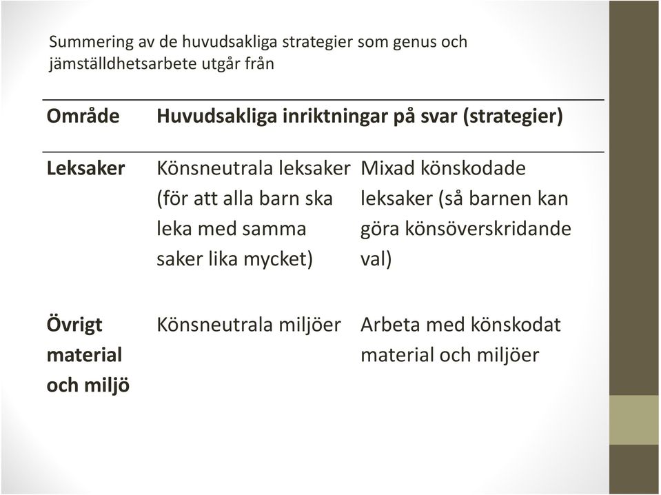 barn ska leka med samma saker lika mycket) Mixad könskodade leksaker (så barnen kan göra