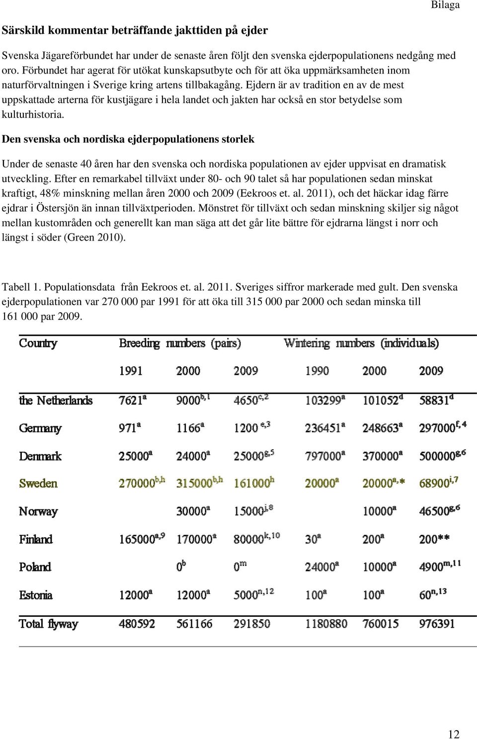 Ejdern är av tradition en av de mest uppskattade arterna för kustjägare i hela landet och jakten har också en stor betydelse som kulturhistoria.