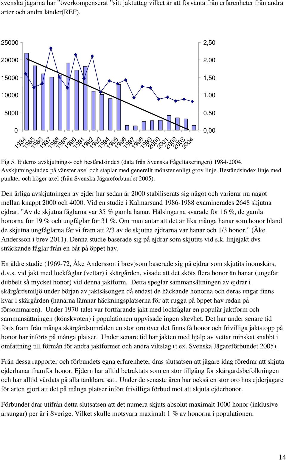 Ejderns avskjutnings- och beståndsindex (data från Svenska Fågeltaxeringen) 1984-2004. Avskjutningsindex på vänster axel och staplar med generellt mönster enligt grov linje.