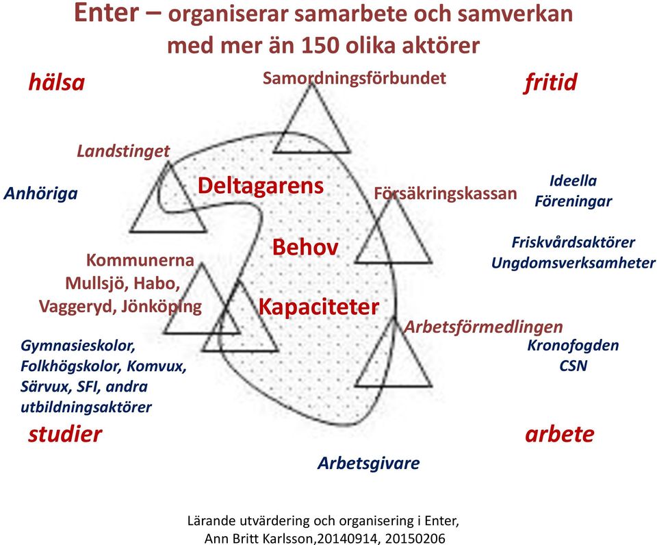 Vaggeryd, Jönköping Gymnasieskolor, Folkhögskolor, Komvux, Särvux, SFI, andra utbildningsaktörer