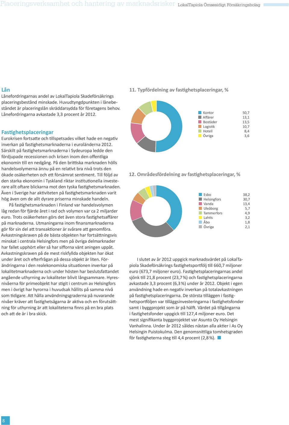 Fastighetsplaceringar Eurokrisen fortsatte och tillspetsades vilket hade en negativ inverkan på fastighetsmarknaderna i euroländerna 2012.