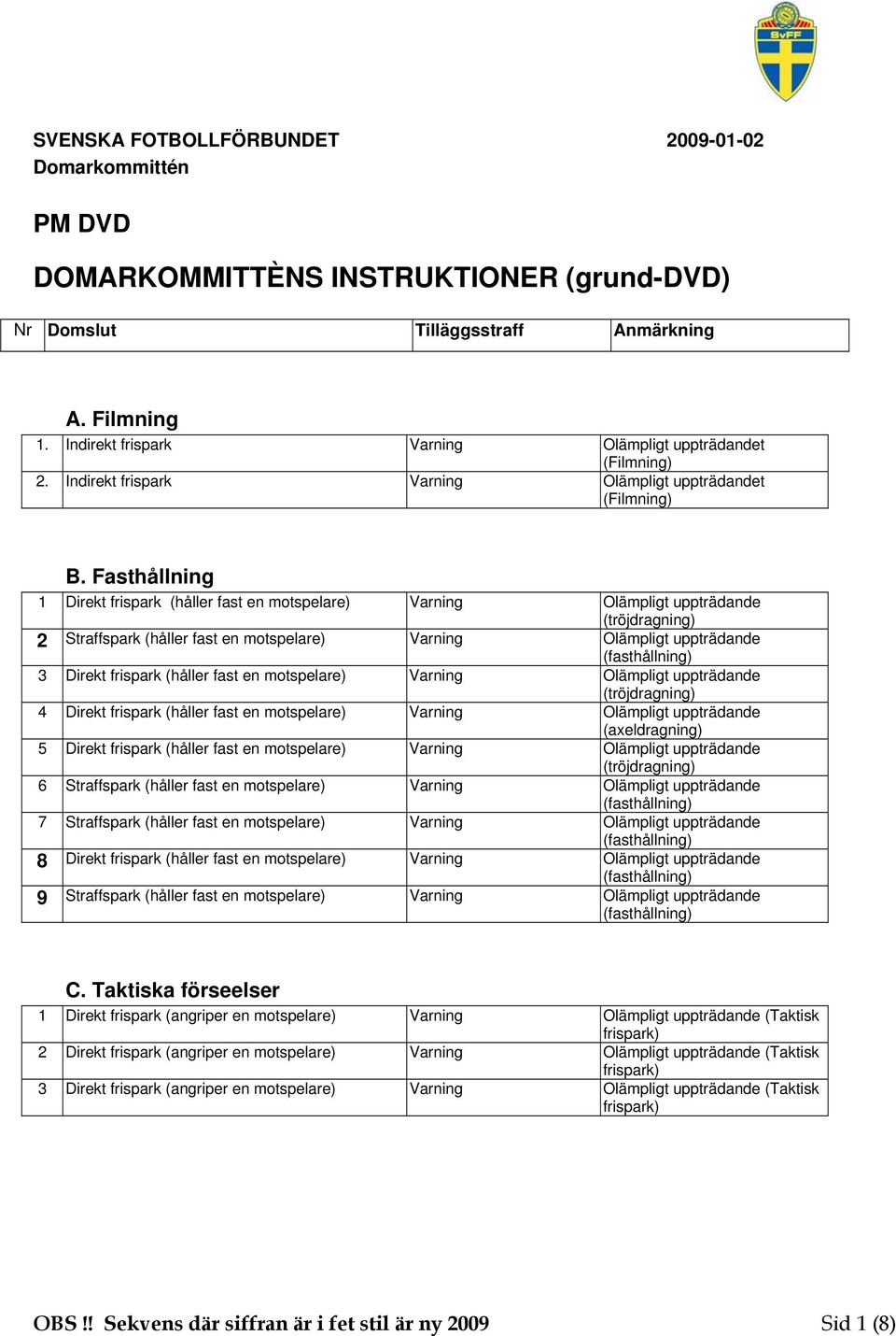 Fasthållning 1 Direkt frispark (håller fast en motspelare) Varning Olämpligt uppträdande (tröjdragning) 2 Straffspark (håller fast en motspelare) Varning Olämpligt uppträdande (fasthållning) 3 Direkt