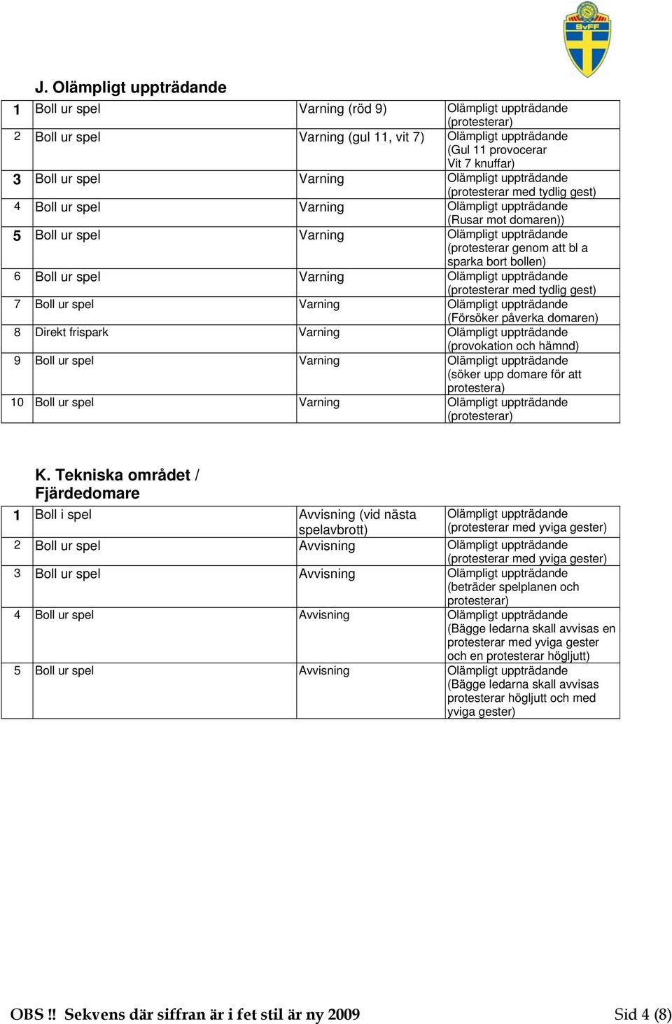 bl a sparka bort bollen) 6 Boll ur spel Varning Olämpligt uppträdande (protesterar med tydlig gest) 7 Boll ur spel Varning Olämpligt uppträdande (Försöker påverka domaren) 8 Direkt frispark Varning