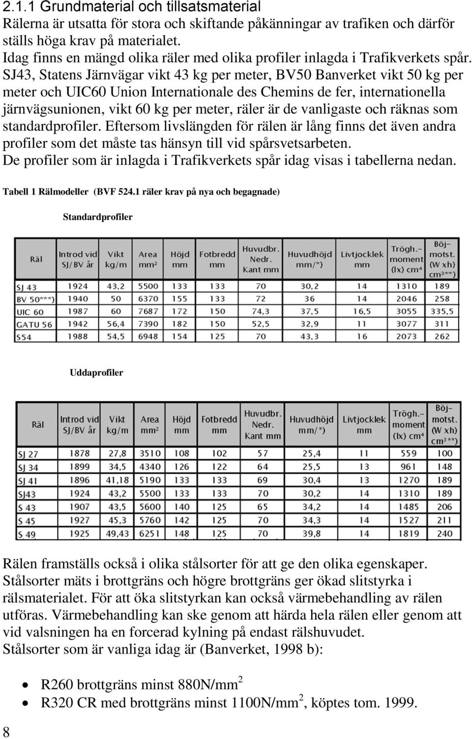 SJ43, Statens Järnvägar vikt 43 kg per meter, BV50 Banverket vikt 50 kg per meter och UIC60 Union Internationale des Chemins de fer, internationella järnvägsunionen, vikt 60 kg per meter, räler är de