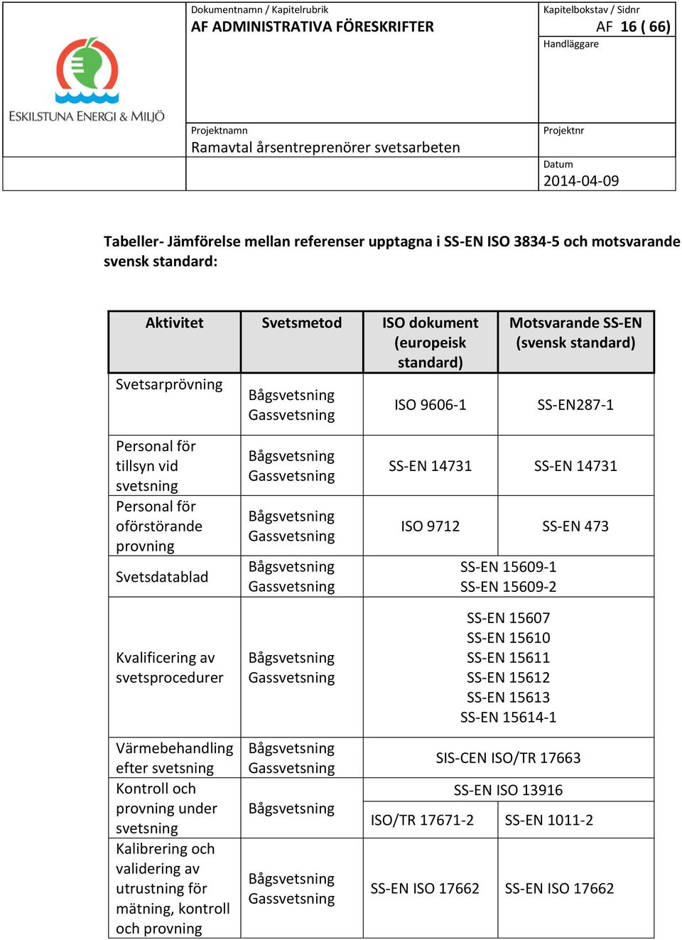 Värmebehandling efter svetsning Kontroll och provning under svetsning Kalibrering och validering av utrustning för mätning, kontroll och provning Bågsvetsning Gassvetsning Bågsvetsning Gassvetsning