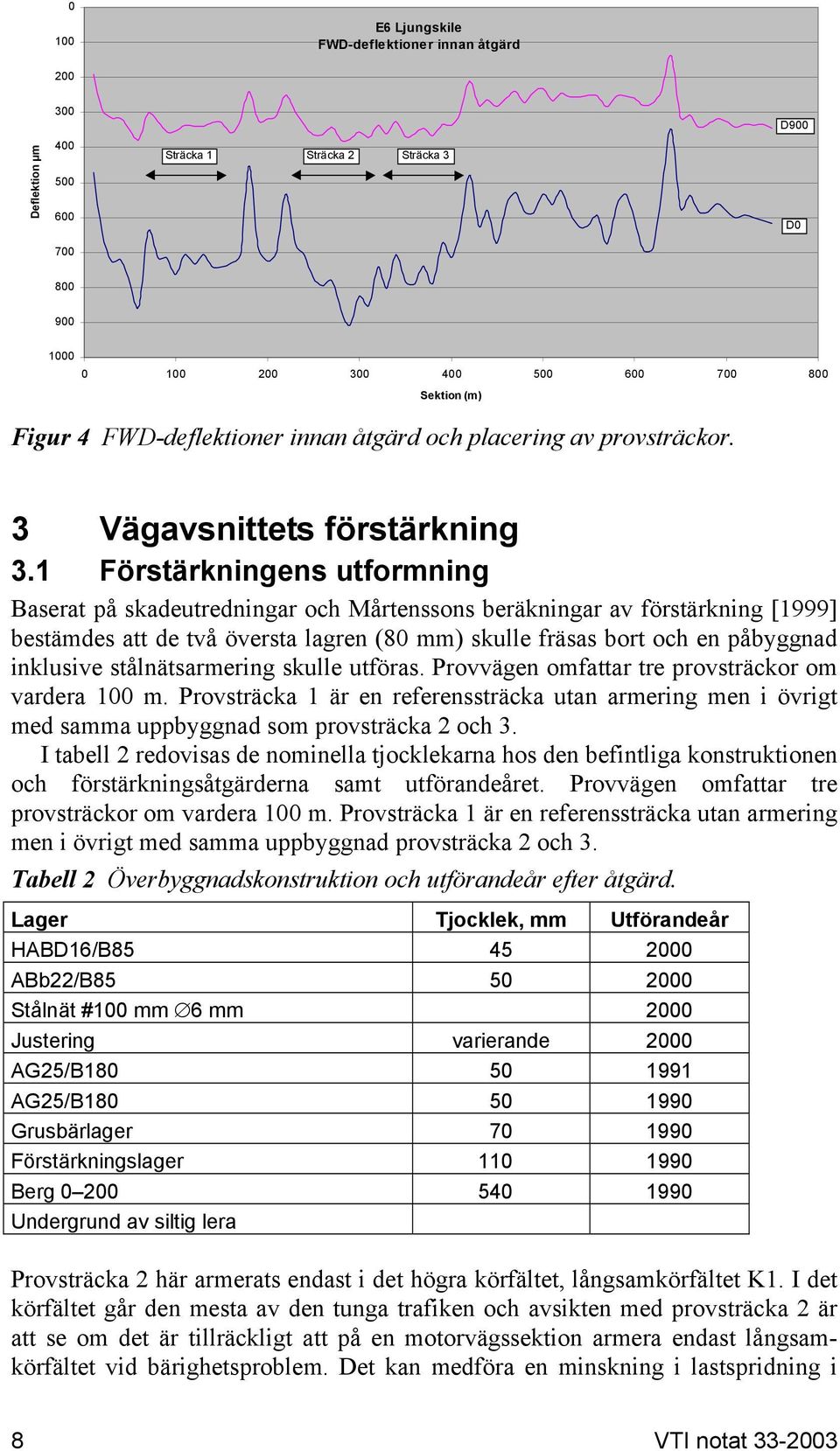 1 Förstärkningens utformning Baserat på skadeutredningar och Mårtenssons beräkningar av förstärkning [1999] bestämdes att de två översta lagren (80 mm) skulle fräsas bort och en påbyggnad inklusive