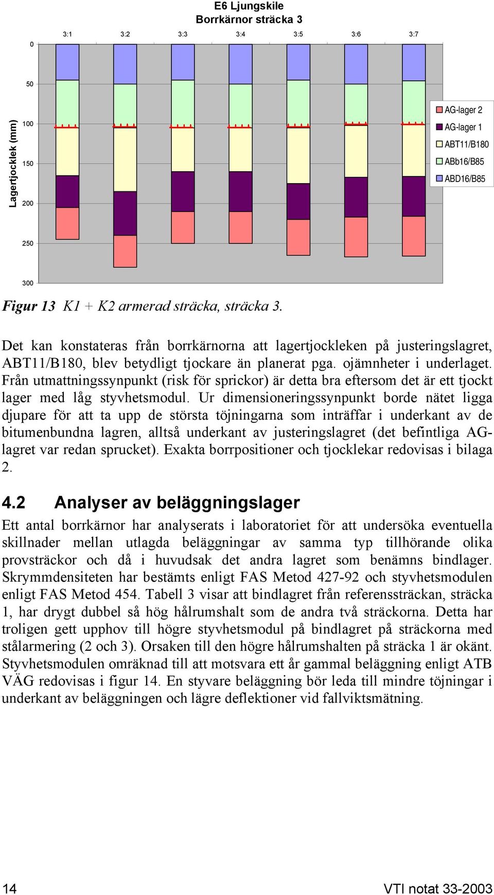 Från utmattningssynpunkt (risk för sprickor) är detta bra eftersom det är ett tjockt lager med låg styvhetsmodul.