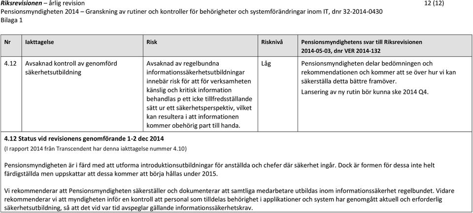 icke tillfredsställande sätt ur ett säkerhetsperspektiv, vilket kan resultera i att informationen kommer obehörig part till handa.