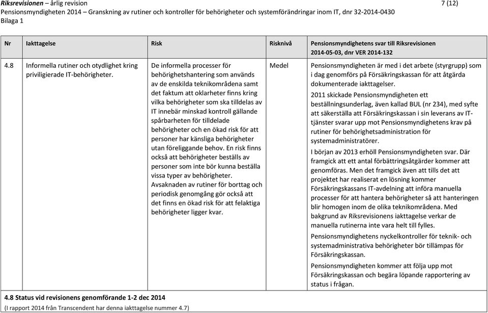 kontroll gällande spårbarheten för tilldelade behörigheter och en ökad risk för att personer har känsliga behörigheter utan föreliggande behov.