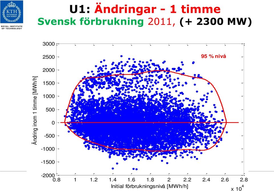 -2000 0.8 På väg mot en 1 elförsörjning 1.2 baserad 1.4 på enbart 1.