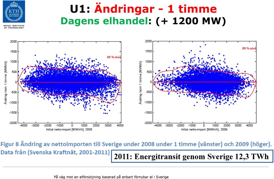 1200 MW) 2011: