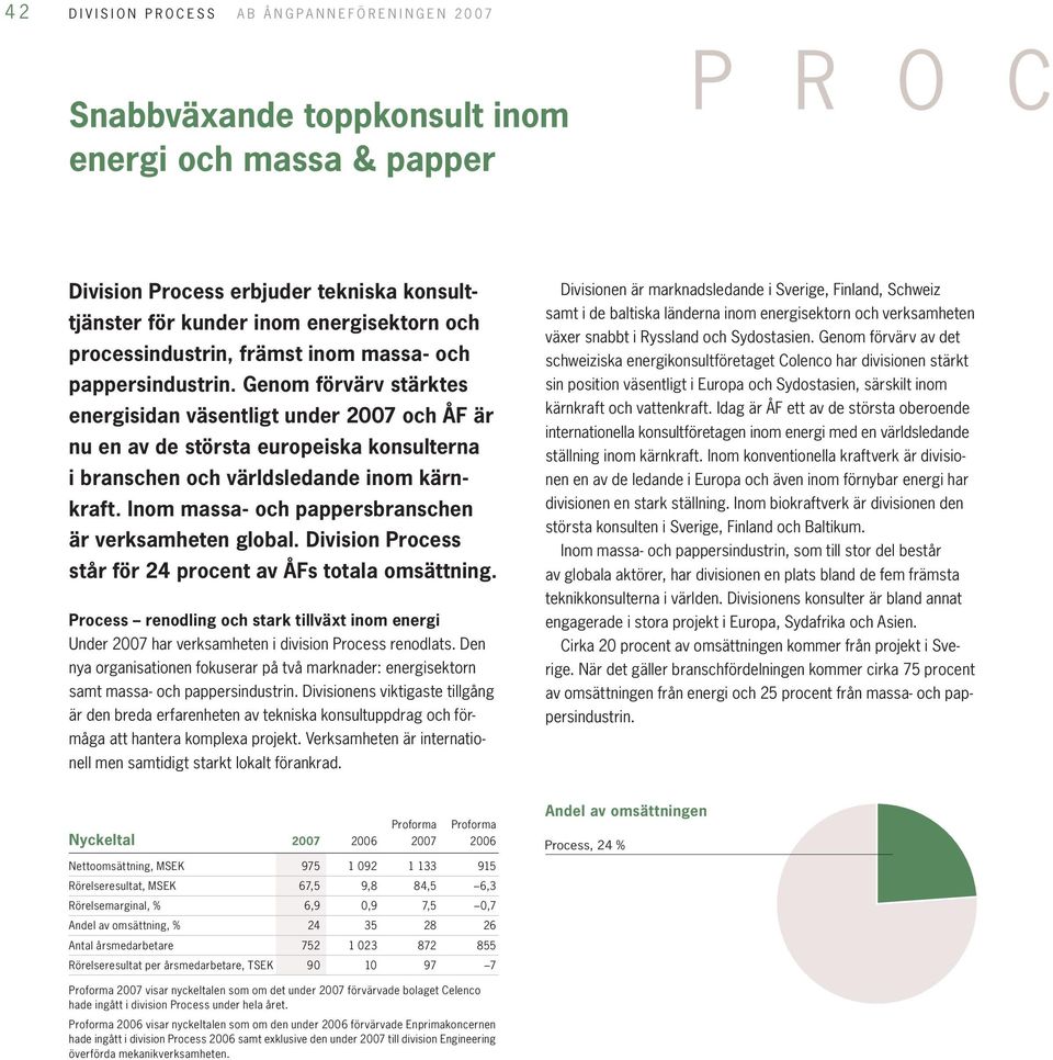 Genom förvärv stärktes energisidan väsentligt under 2007 och ÅF är nu en av de största europeiska konsulterna i branschen och världsledande inom kärnkraft.