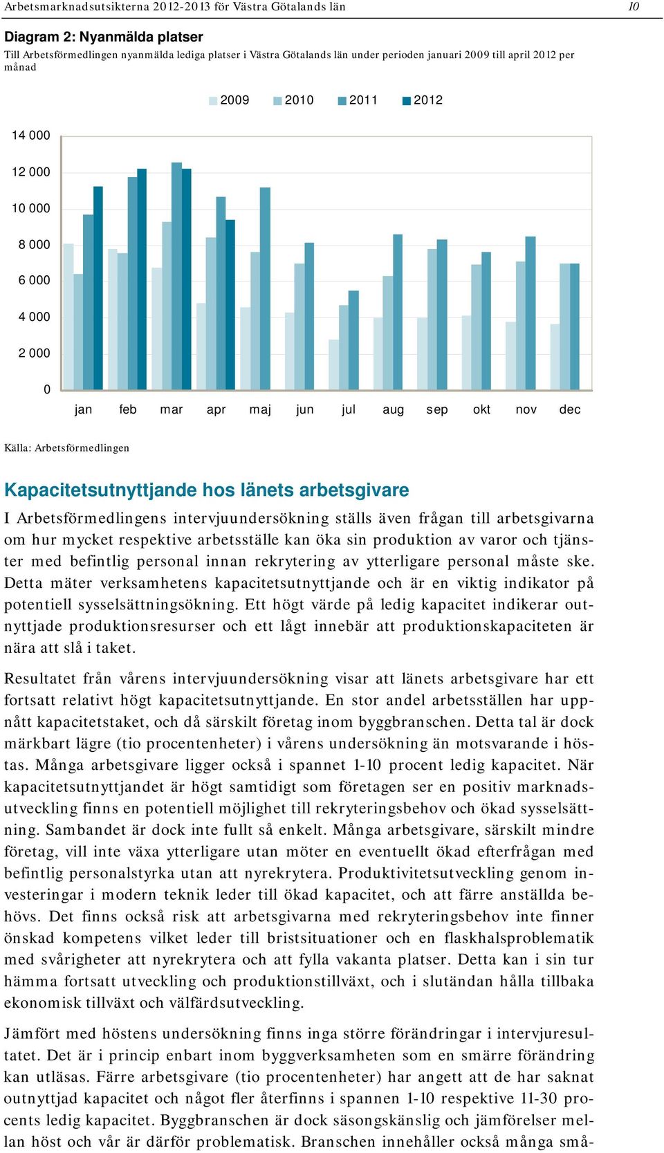 arbetsgivare I Arbetsförmedlingens intervjuundersökning ställs även frågan till arbetsgivarna om hur mycket respektive arbetsställe kan öka sin produktion av varor och tjänster med befintlig personal