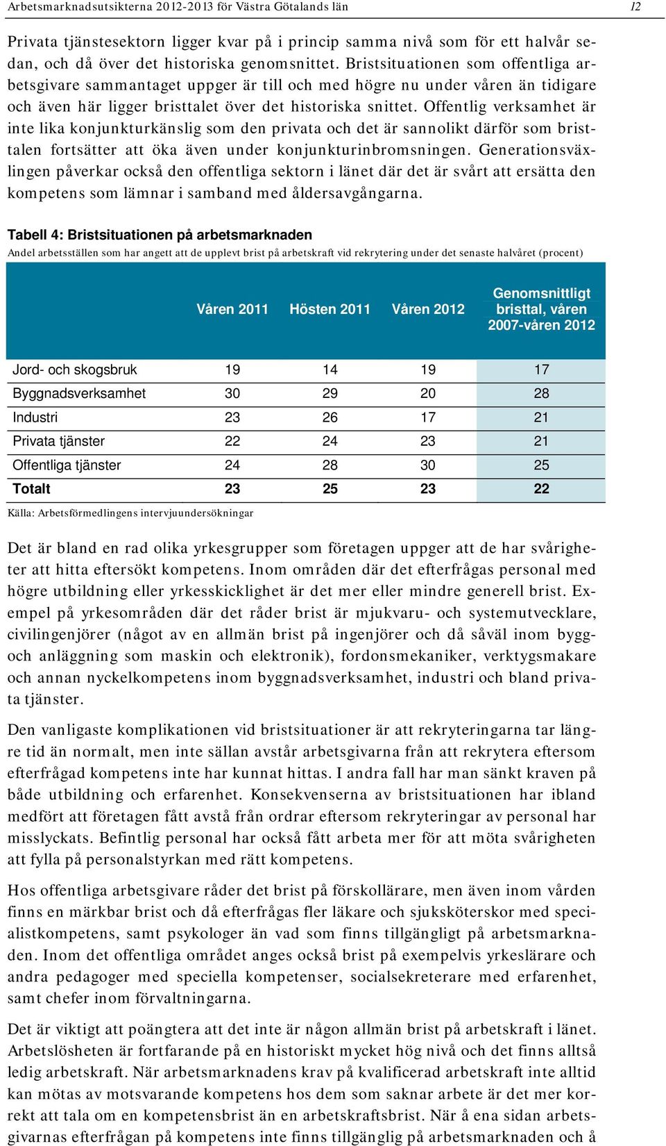 Offentlig verksamhet är inte lika konjunkturkänslig som den privata och det är sannolikt därför som bristtalen fortsätter att öka även under konjunkturinbromsningen.