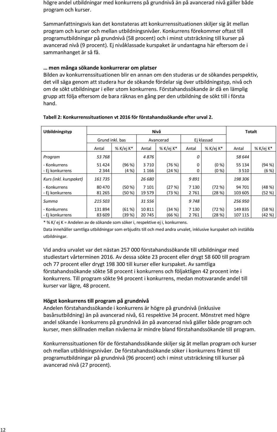 Konkurrens förekommer oftast till programutbildningar på grundnivå (58 procent) och i minst utsträckning till kurser på avancerad nivå (9 procent).