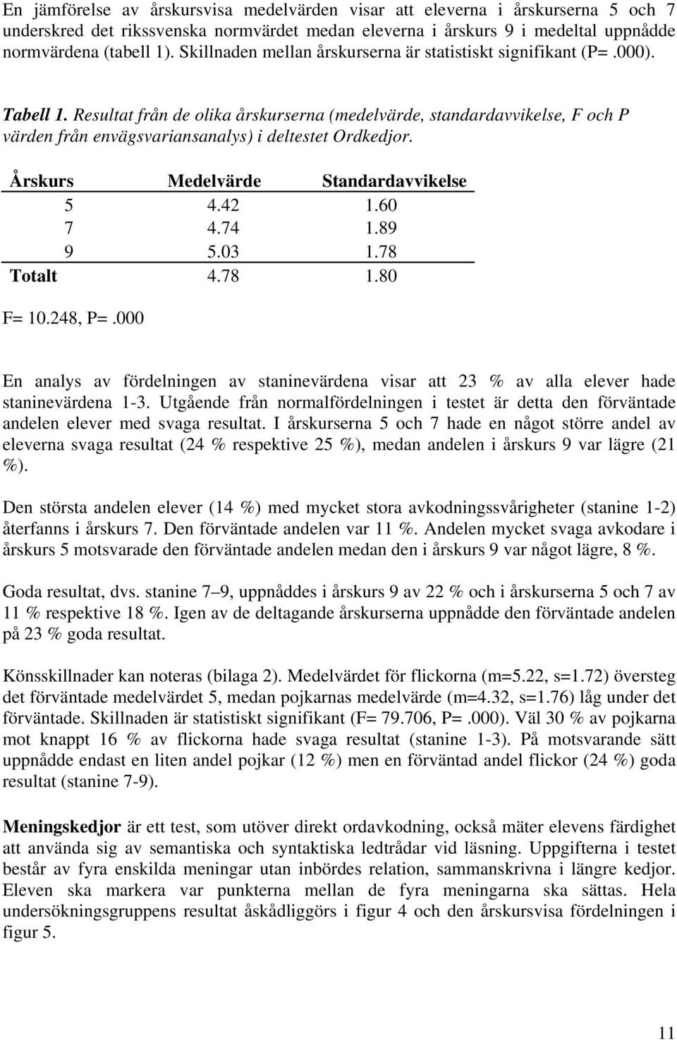 Resultat från de olika årskurserna (medelvärde, standardavvikelse, F och P värden från envägsvariansanalys) i deltestet Ordkedjor. Årskurs Medelvärde Standardavvikelse 5 4.42 1.60 7 4.74 1.89 9 5.
