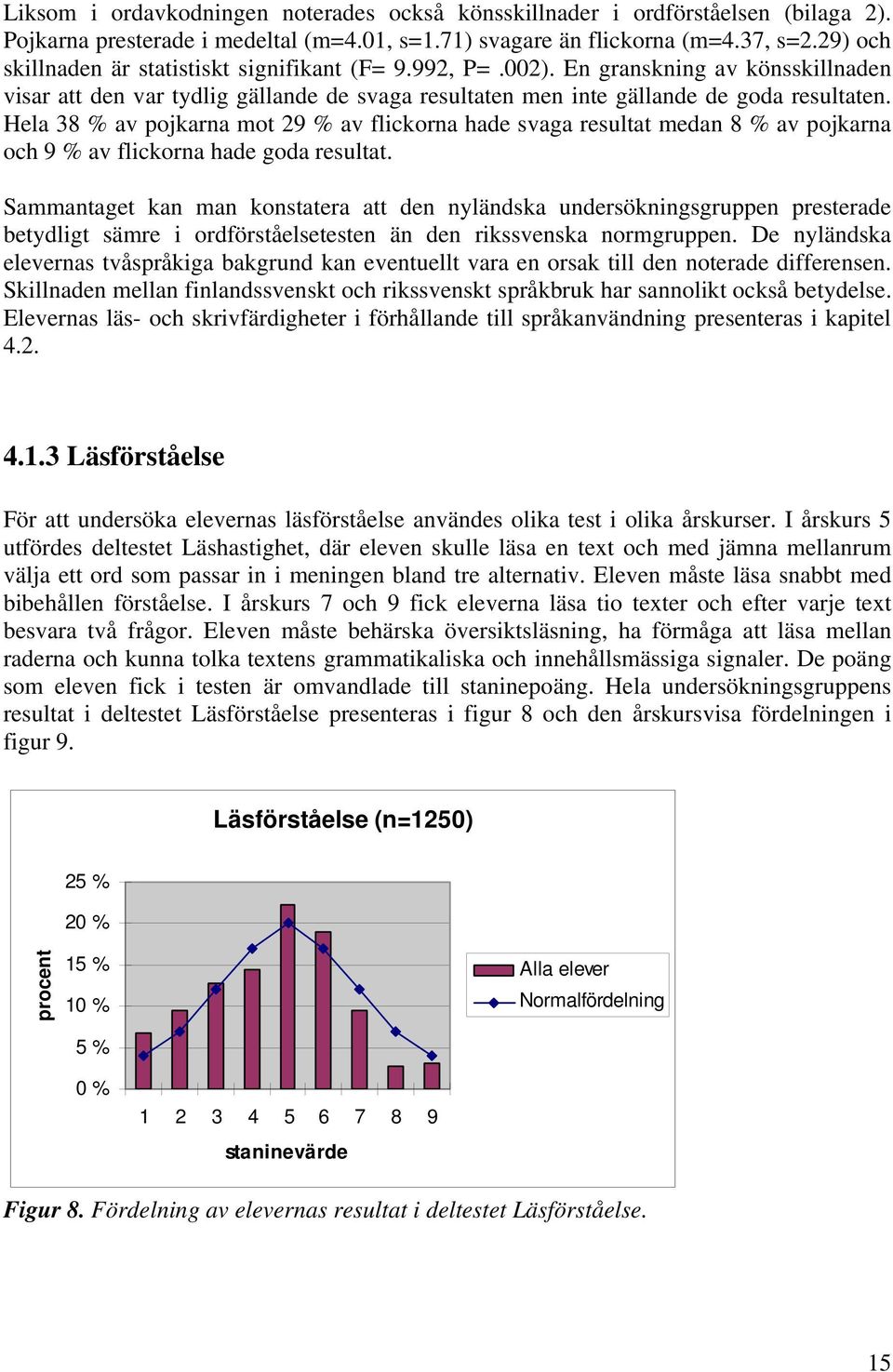 Hela 38 % av pojkarna mot 29 % av flickorna hade svaga resultat medan 8 % av pojkarna och 9 % av flickorna hade goda resultat.
