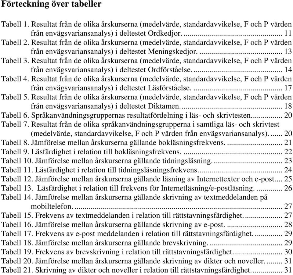 Resultat från de olika årskurserna (medelvärde, standardavvikelse, F och P värden från envägsvariansanalys) i deltestet Ordförståelse... 14 Tabell 4.