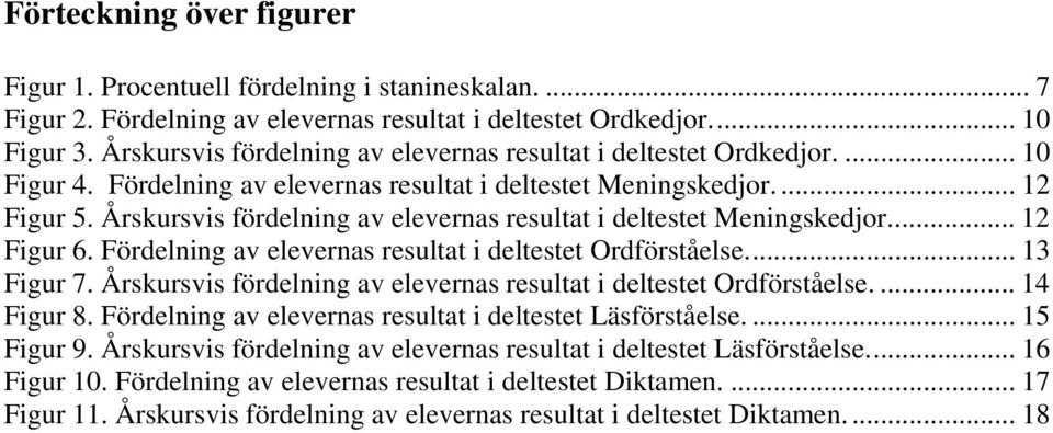 Årskursvis fördelning av elevernas resultat i deltestet Meningskedjor... 12 Figur 6. Fördelning av elevernas resultat i deltestet Ordförståelse... 13 Figur 7.