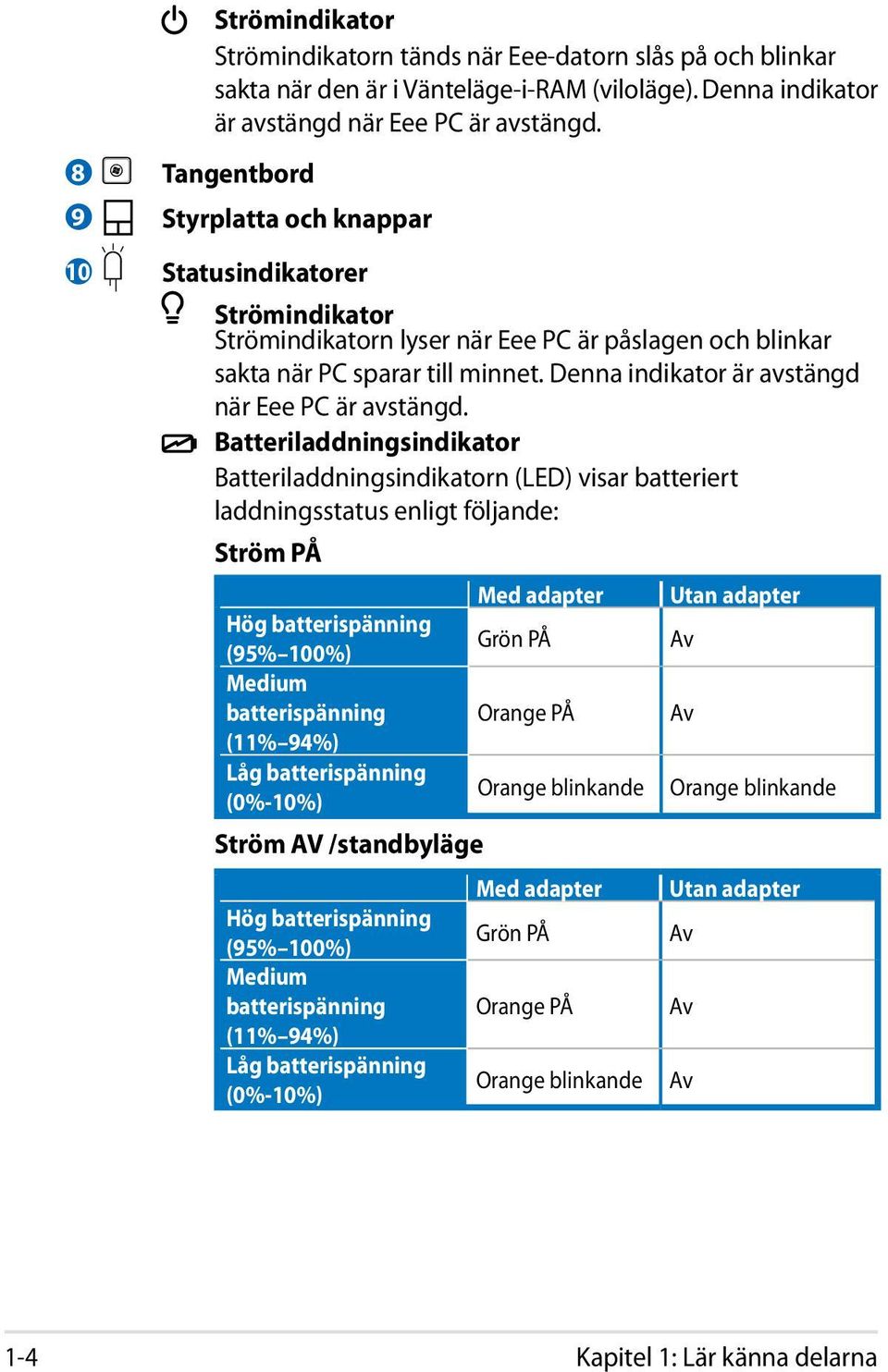 Denna indikator är avstängd när Eee PC är avstängd.