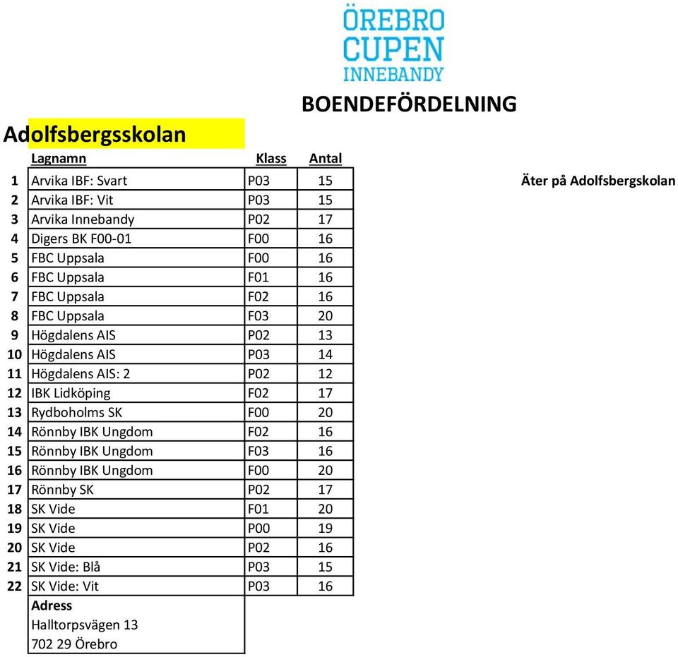 Högdalens AIS: 2 P02 12 12 IBK Lidköping F02 17 13 Rydboholms SK F00 20 14 Rönnby IBK Ungdom F02 16 15 Rönnby IBK Ungdom F03 16 16 Rönnby IBK Ungdom