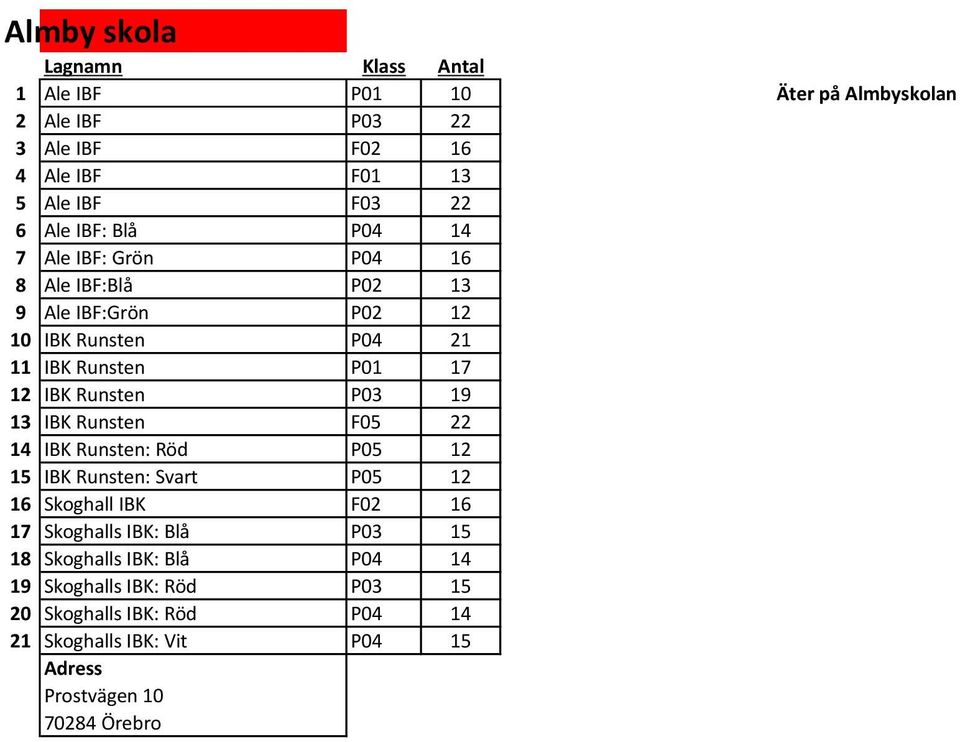 13 IBK Runsten F05 22 14 IBK Runsten: Röd P05 12 15 IBK Runsten: Svart P05 12 16 Skoghall IBK F02 16 17 Skoghalls IBK: Blå P03 15 18