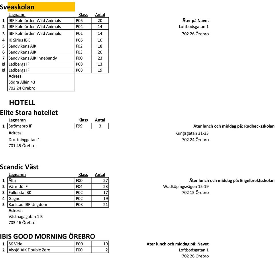 lunch och middag på: Rudbecksskolan Kungsgatan 31-33 Drottninggatan 1 702 24 Örebro 701 45 Örebro Scandic Väst 1 Älta F00 27 Äter lunch och middag på: Engelbrektsskolan 2 Värmdö IF F04 23