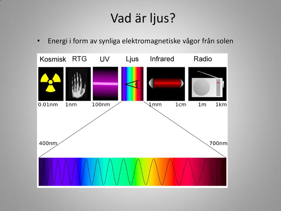 elektromagnetiske vågor