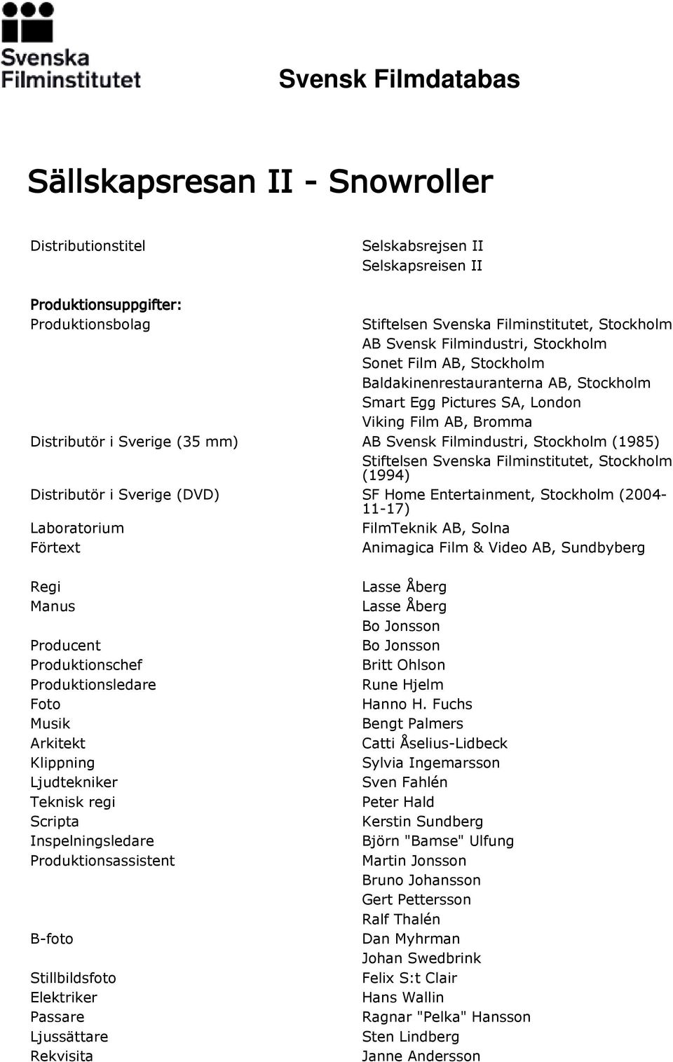 Stiftelsen Svenska Filminstitutet, Stockholm (1994) Distributör i Sverige (DVD) SF Home Entertainment, Stockholm (2004-11-17) Laboratorium FilmTeknik AB, Solna Förtext Animagica Film & Video AB,