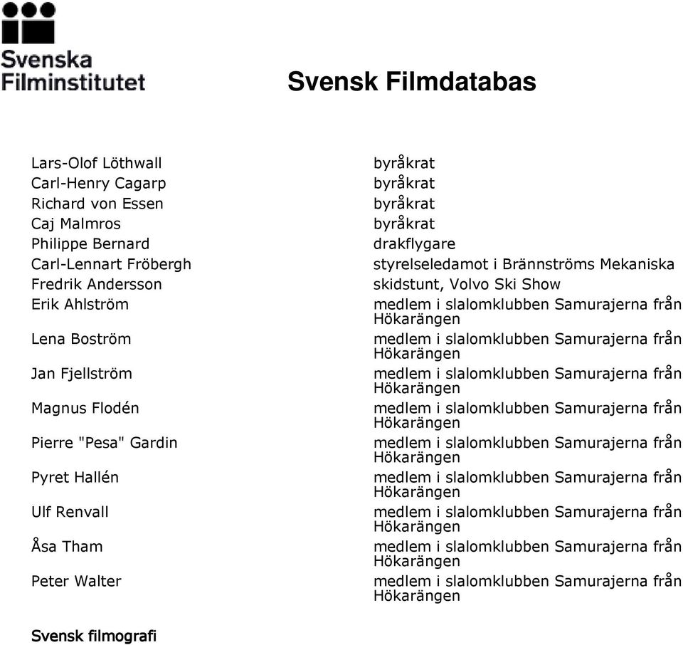 Magnus Flodén Pierre "Pesa" Gardin Pyret Hallén Ulf Renvall Åsa Tham Peter Walter