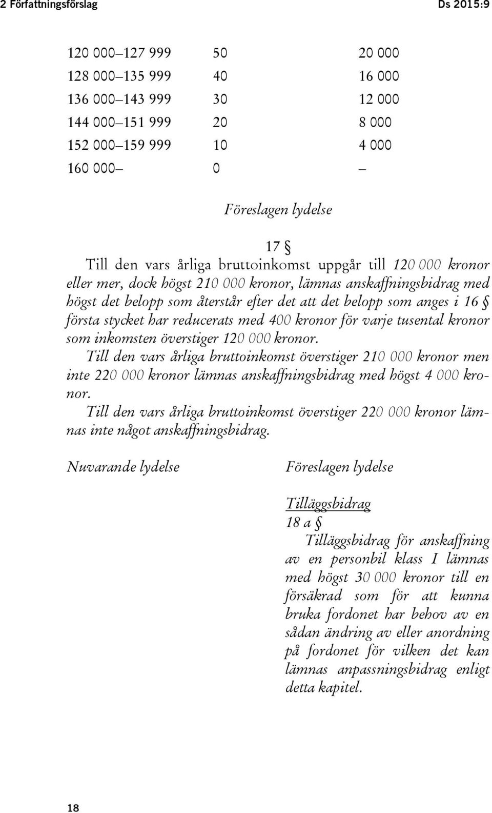 första stycket har reducerats med 400 kronor för varje tusental kronor som inkomsten överstiger 120 000 kronor.