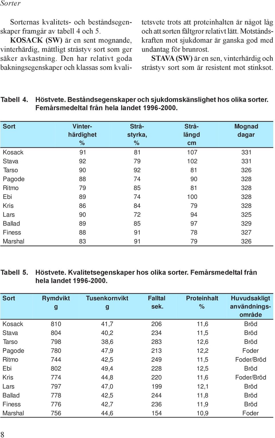 Motståndskraften mot sjukdomar är ganska god med undantag för brunrost. STAVA (SW) är en sen, vinterhärdig och stråstyv sort som är resistent mot stinksot. Tabell 4. Höstvete.