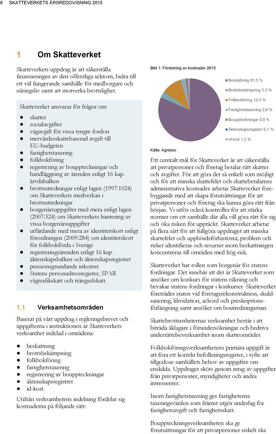 Bild 1: Fördelning av kostnader 2015 Beskattning 81,5 % Brottsbekämpning 3,3 % Skatteverket ansvarar för frågor om skatter socialavgifter vägavgift för vissa tyngre fordon mervärdesskattebaserad