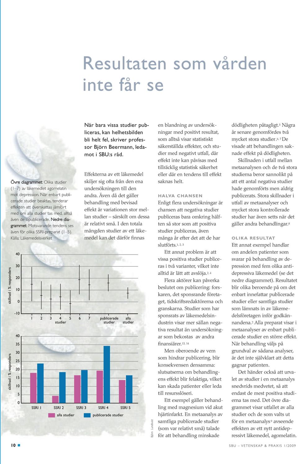 Nedre diagrammet: Motsvarande tendens ses även för olika SSRI-preparat (1 5).