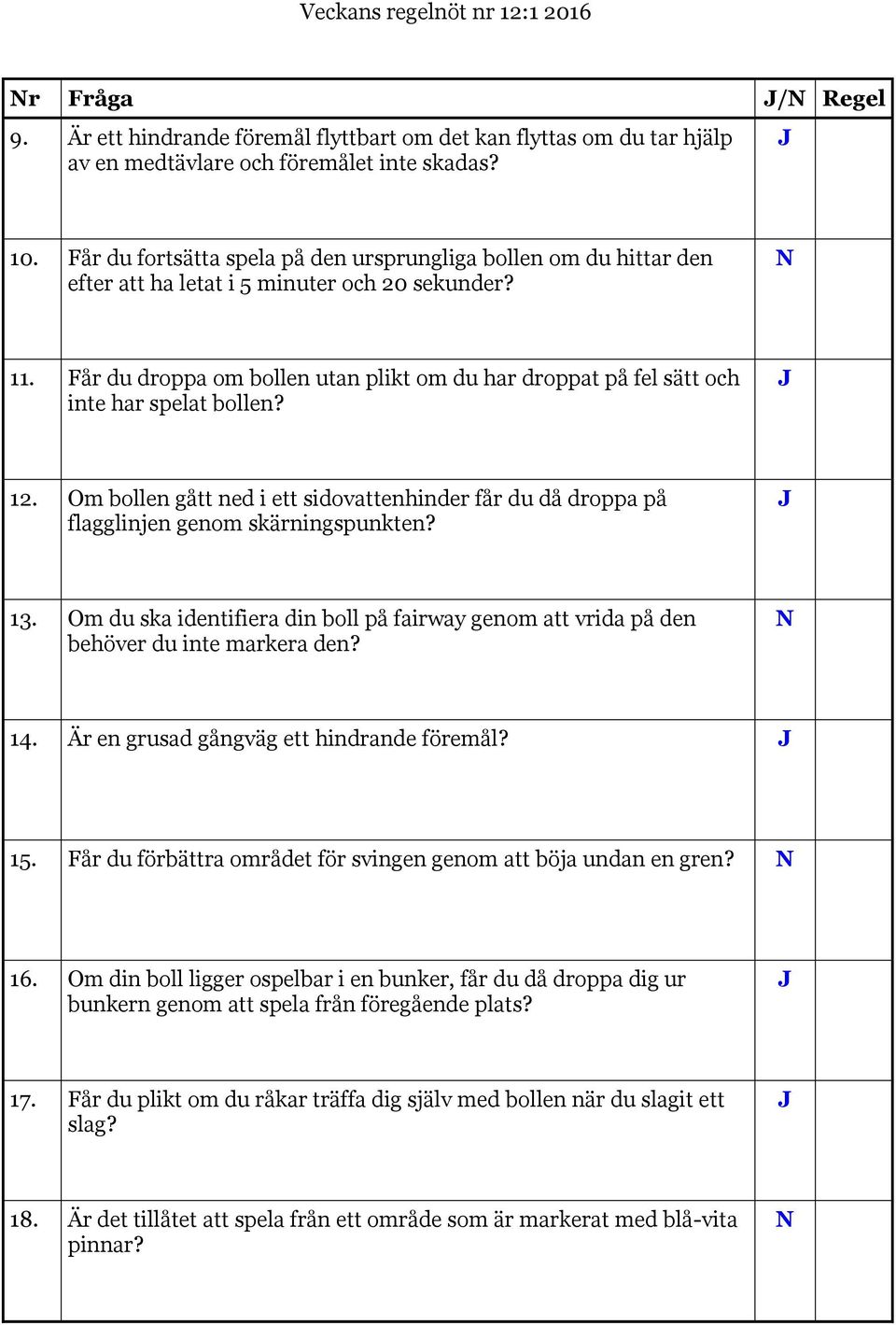 Får du droppa om bollen utan plikt om du har droppat på fel sätt och inte har spelat bollen? 12. Om bollen gått ned i ett sidovattenhinder får du då droppa på flagglinjen genom skärningspunkten? 13.