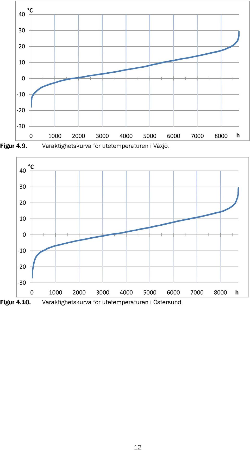 h  8000 Figur 4.10.