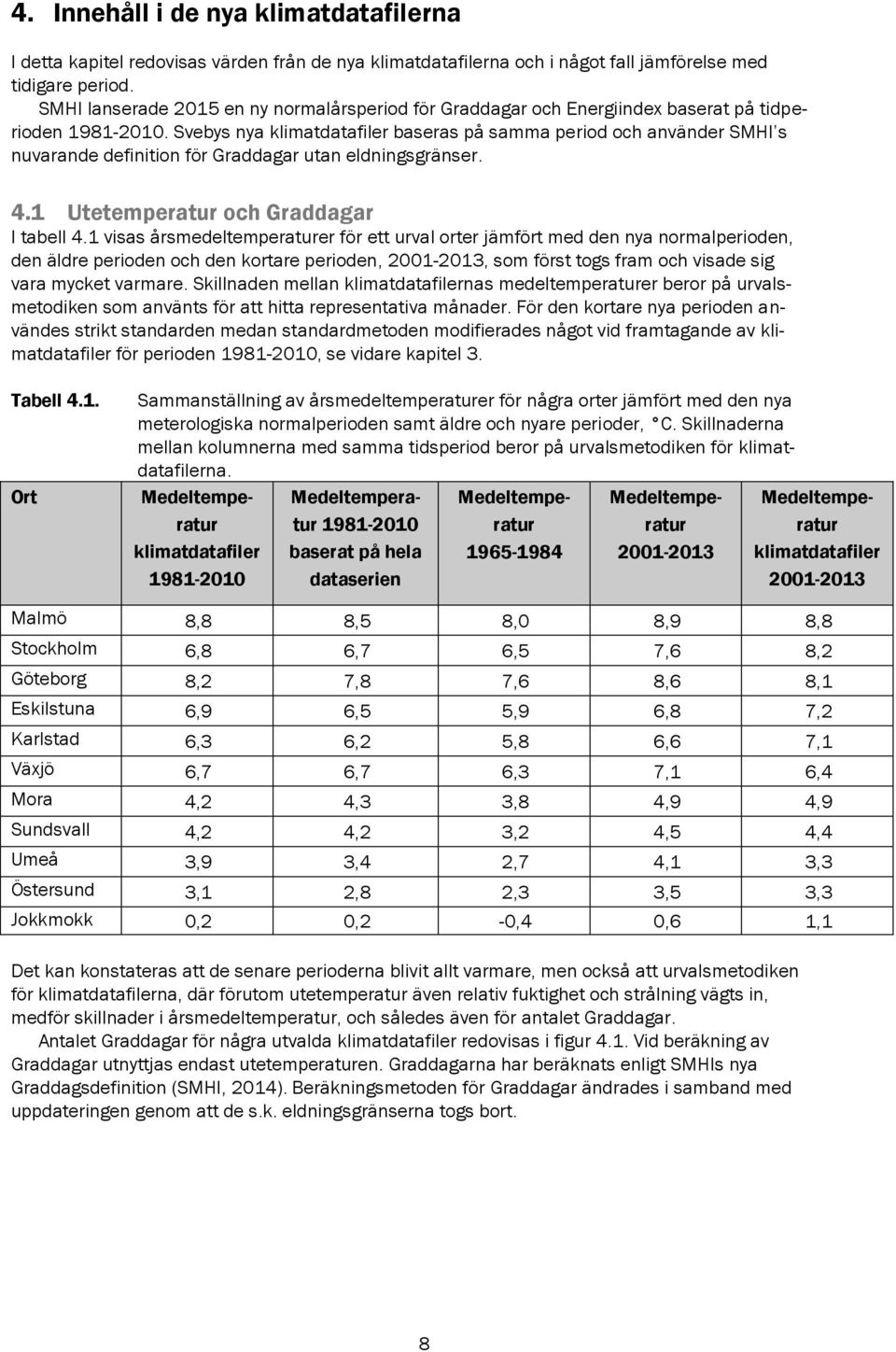 Svebys nya klimatdatafiler baseras på samma period och använder SMHI s nuvarande definition för Graddagar utan eldningsgränser. 4.1 Utetemperatur och Graddagar I tabell 4.