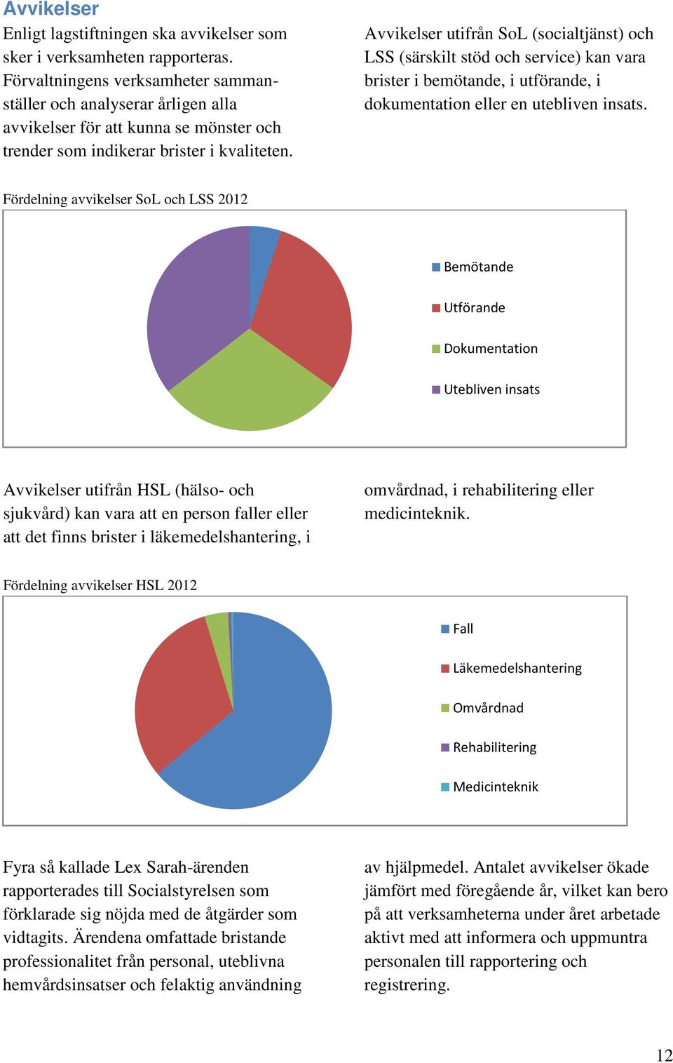 Avvikelser utifrån SoL (socialtjänst) och LSS (särskilt stöd och service) kan vara brister i bemötande, i utförande, i dokumentation eller en utebliven insats.