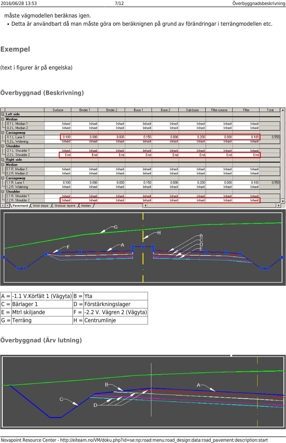 Exempel (text i figurer är på engelska) Överbyggnad (Beskrivning) A = -1.1 V.