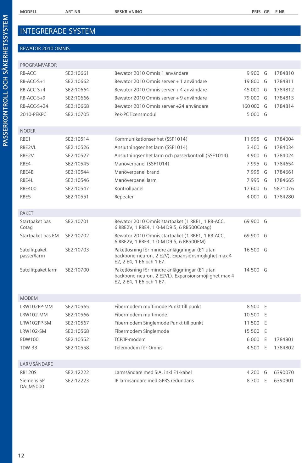 användare 79 000 G 1784813 RB-ACC-S+24 SE2:10668 Bewator 2010 Omnis server +24 användare 160 000 G 1784814 2010-PEKPC SE2:10705 Pek-PC licensmodul 5 000 G NODER RBE1 SE2:10514 Kommunikationsenhet