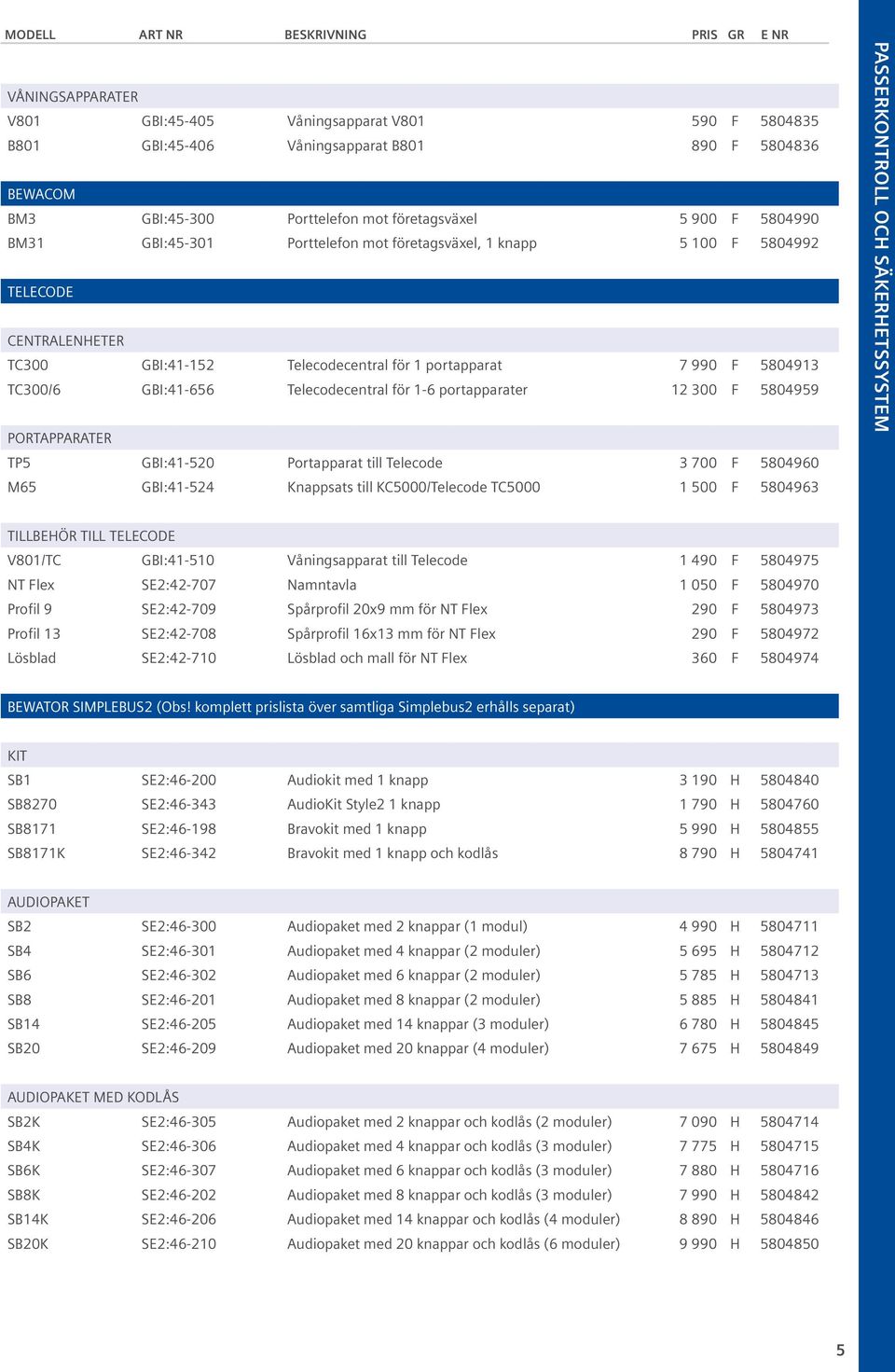 GBI:41-656 Telecodecentral för 1-6 portapparater 12 300 F 5804959 PORTAPPARATER TP5 GBI:41-520 Portapparat till Telecode 3 700 F 5804960 M65 GBI:41-524 Knappsats till KC5000/Telecode TC5000 1 500 F