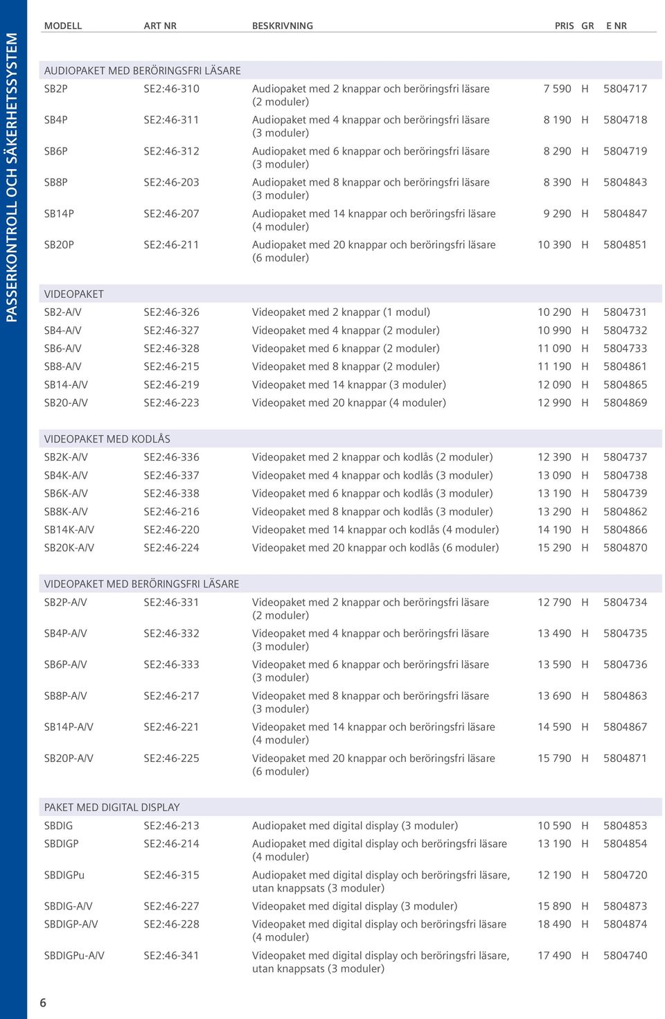 beröringsfri läsare (3 moduler) SB14P SE2:46-207 Audiopaket med 14 knappar och beröringsfri läsare (4 moduler) SB20P SE2:46-211 Audiopaket med 20 knappar och beröringsfri läsare (6 moduler) 7 590 H