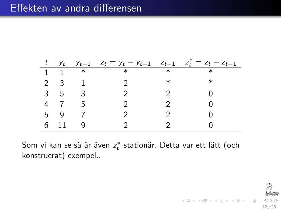 2 0 5 9 7 2 2 0 6 11 9 2 2 0 Som vi kan se så är även zt