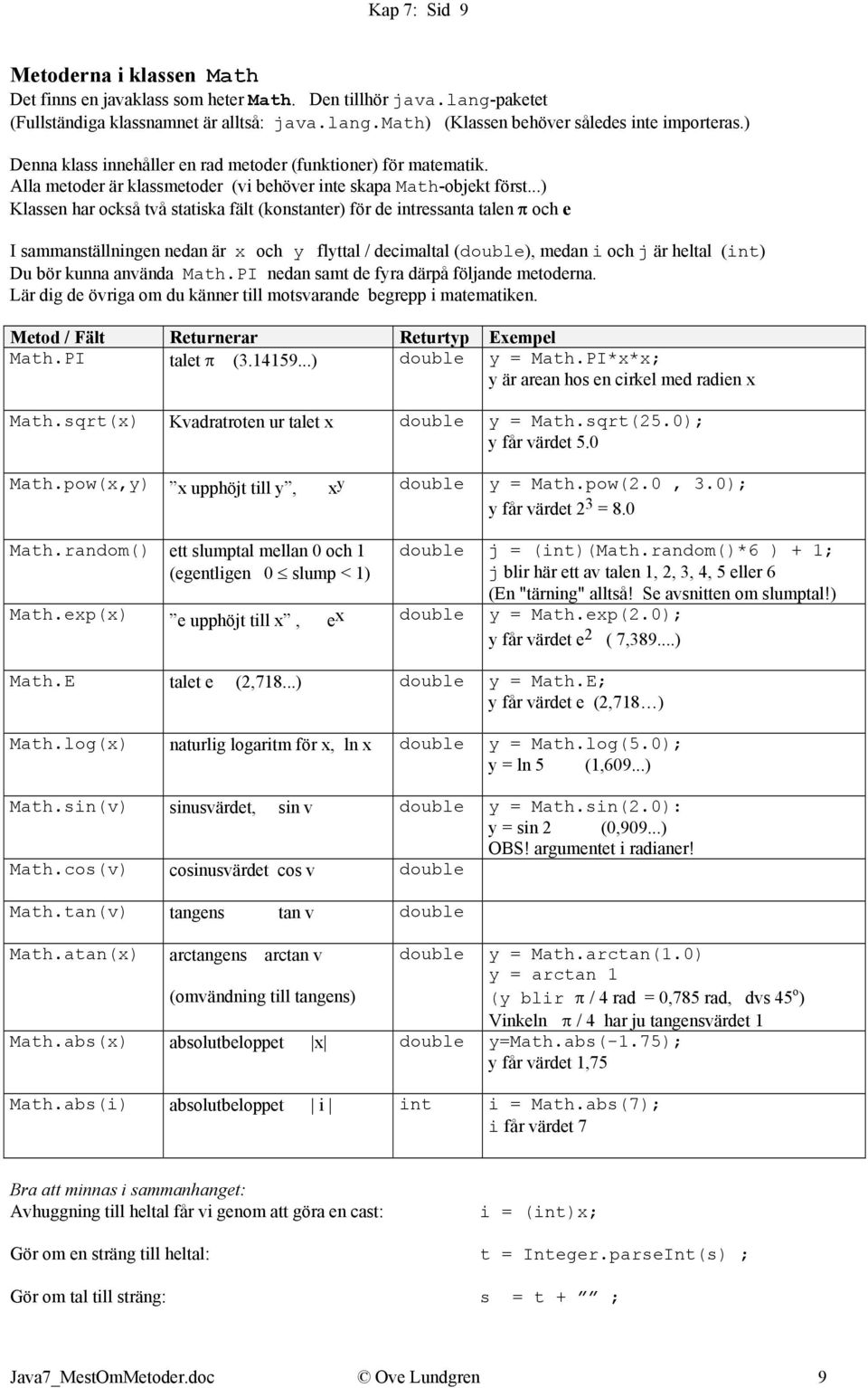 ..) Klassen har också två statiska fält (konstanter) för de intressanta talen π och e I sammanställningen nedan är x och y flyttal / decimaltal (double), medan i och j är heltal (int) Du bör kunna