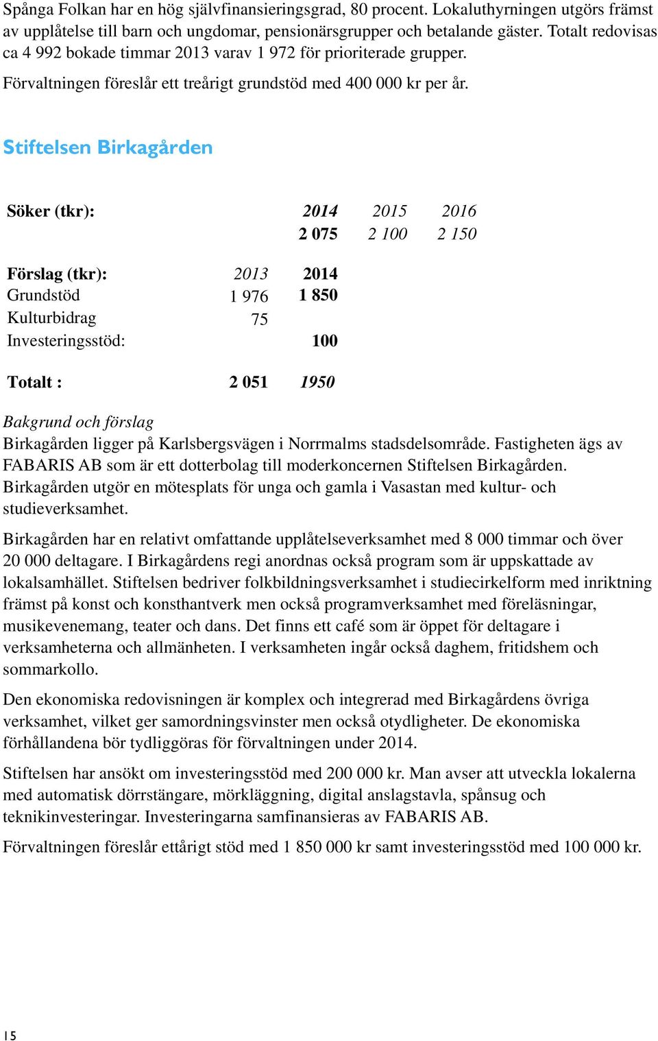 Stiftelsen Birkagården 2015 2016 2 075 2 100 2 150 Grundstöd 1 976 1 850 Kulturbidrag 75 Investeringsstöd: 100 Totalt : 2 051 1950 Birkagården ligger på Karlsbergsvägen i Norrmalms stadsdelsområde.