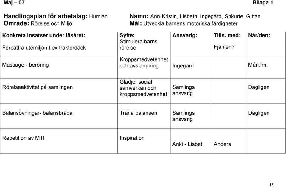 När/den: Massage - beröring Kroppsmedvetenhet och avslappning Ingegärd Mån.fm.