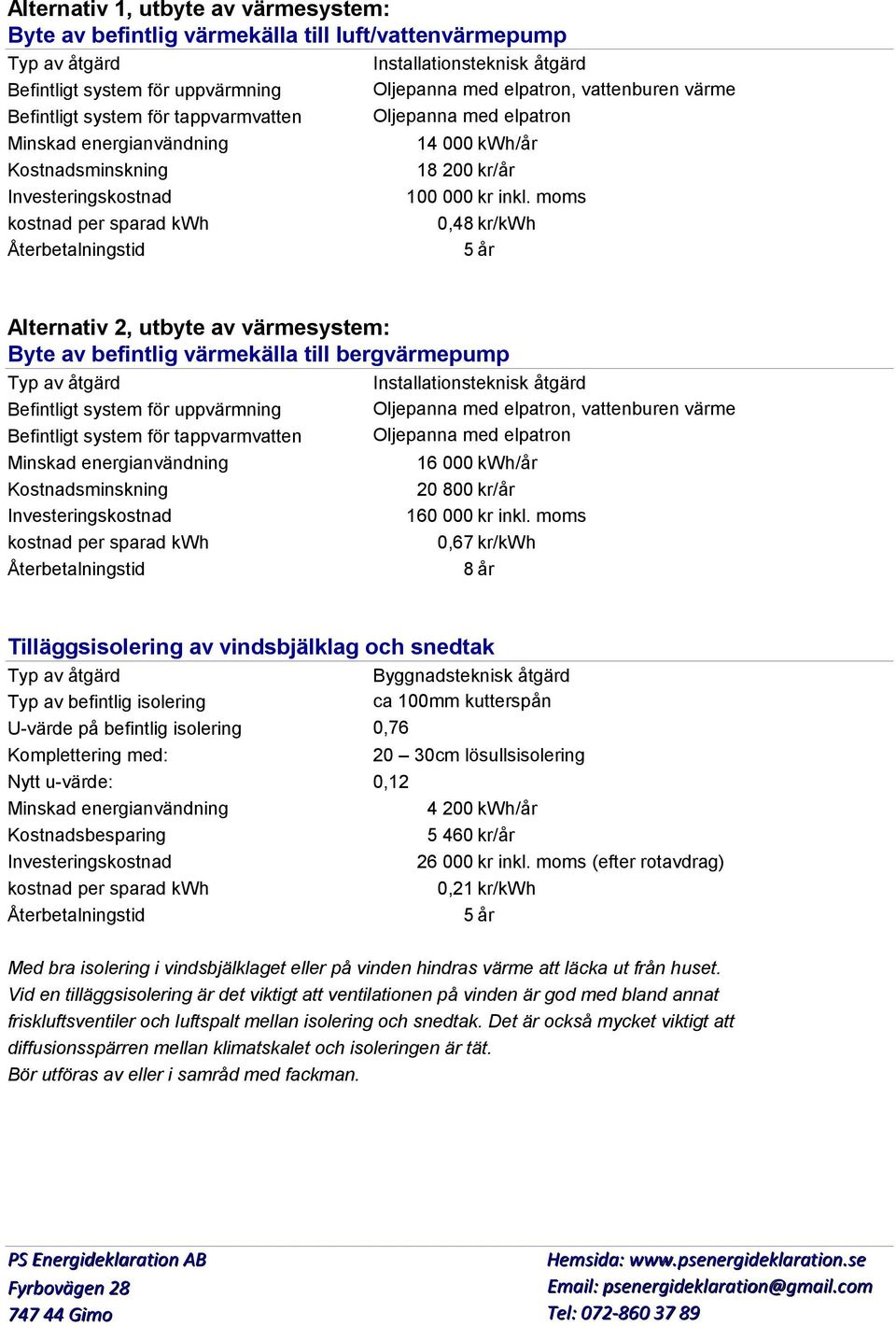 kwh/år 18 200 kr/år 100 000 kr inkl.